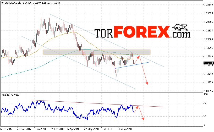 EUR/USD прогноз Евро Доллар на 1 — 5 октября 2018