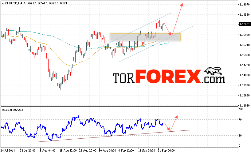 EUR/USD прогноз Евро Доллар на 25 сентября 2018