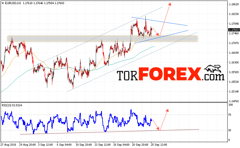 EUR/USD прогноз Евро Доллар на 26 сентября 2018