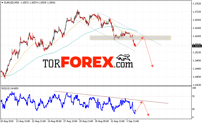 EUR/USD прогноз Евро Доллар на 5 сентября 2018