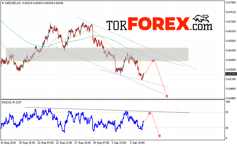 Форекс прогноз и аналитика NZD/USD на 11 сентября 2018