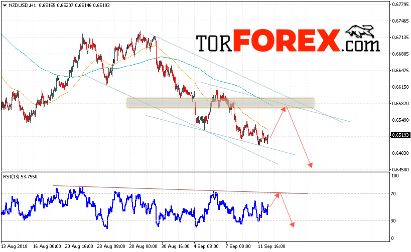 Форекс прогноз и аналитика NZD/USD на 13 сентября 2018