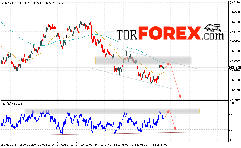 Форекс прогноз и аналитика NZD/USD на 14 сентября 2018