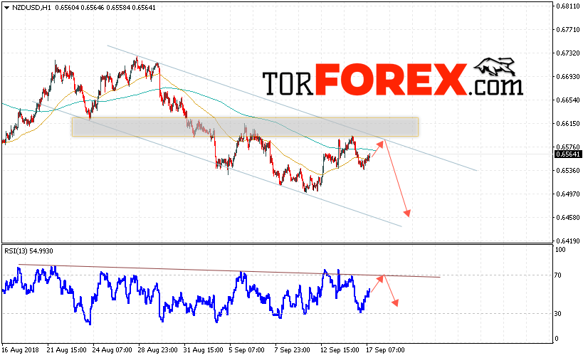 Форекс прогноз и аналитика NZD/USD на 18 сентября 2018