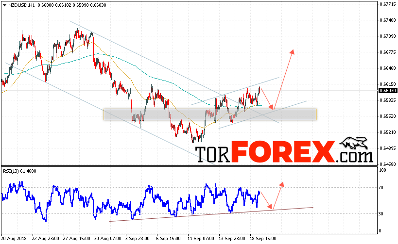 Форекс прогноз и аналитика NZD/USD на 20 сентября 2018