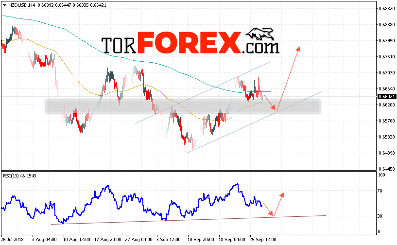 Форекс прогноз и аналитика NZD/USD на 28 сентября 2018