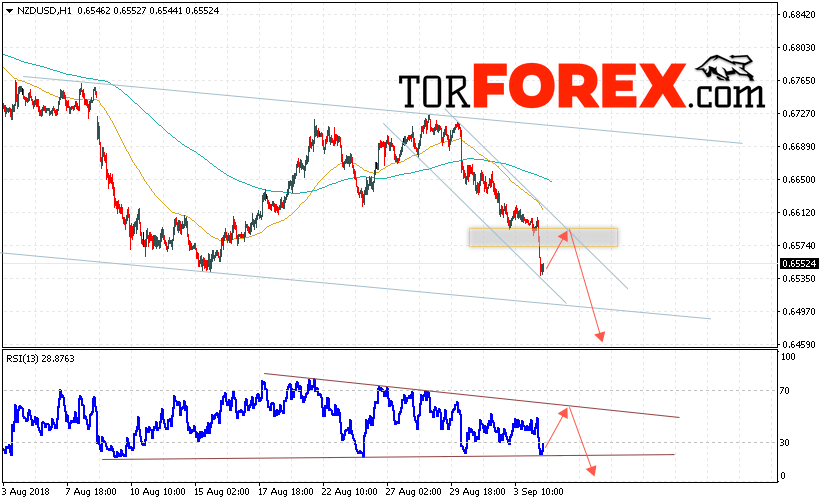 Форекс прогноз и аналитика NZD/USD на 5 сентября 2018
