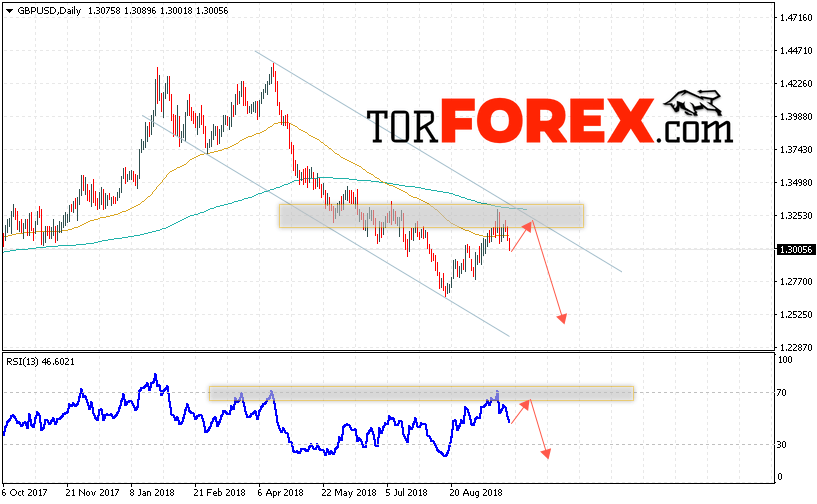 GBP/USD прогноз Форекс на неделю 1 — 5 октября 2018