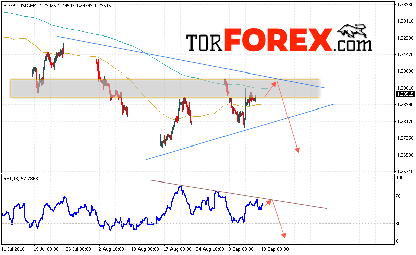 GBP/USD прогноз Фунт Доллар на 11 сентября 2018