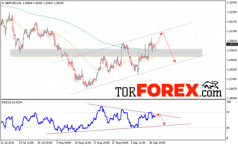 GBP/USD прогноз Фунт Доллар на 13 сентября 2018
