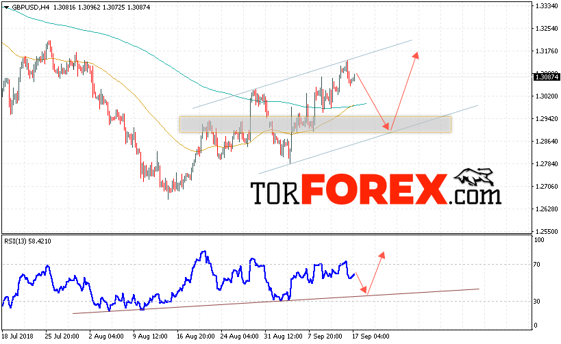 GBP/USD прогноз Фунт Доллар на 18 сентября 2018