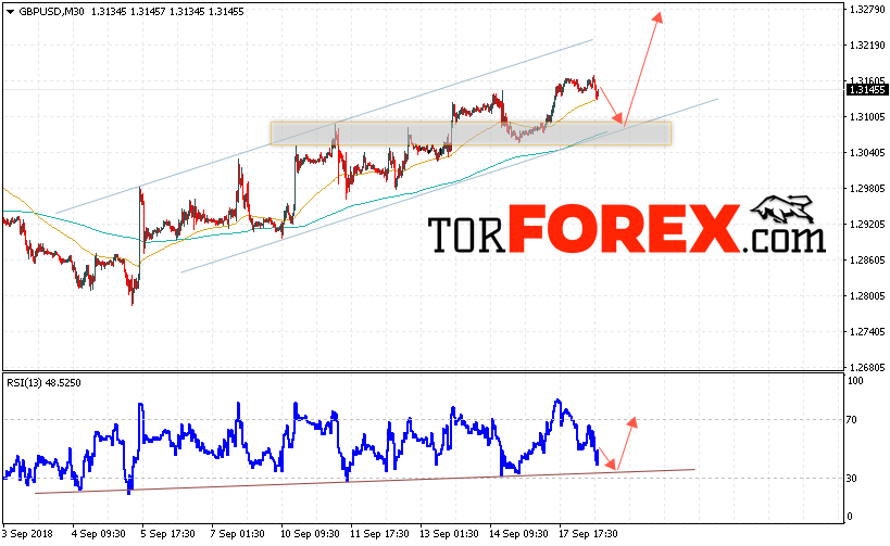 GBP/USD прогноз Фунт Доллар на 19 сентября 2018