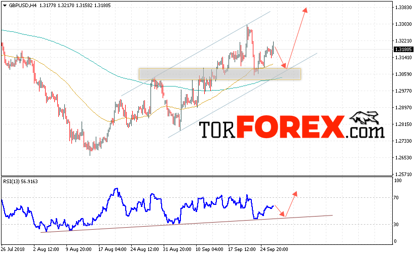 GBP/USD прогноз Фунт Доллар на 27 сентября 2018