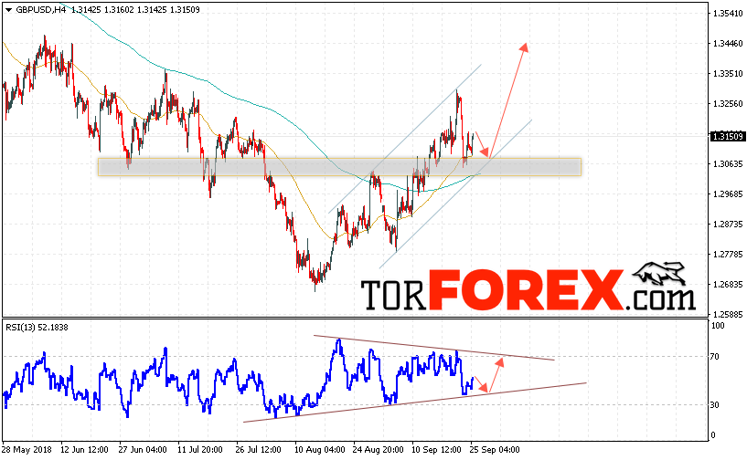GBP/USD прогноз Фунт Доллар на 26 сентября 2018