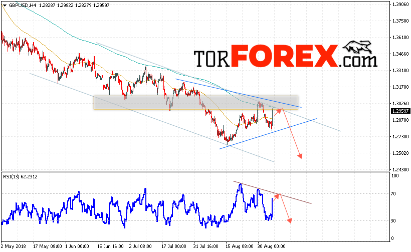 GBP/USD прогноз Фунт Доллар на 6 сентября 2018