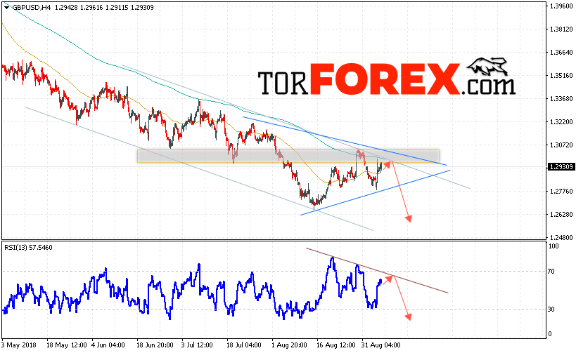 GBP/USD прогноз Фунт Доллар на 7 сентября 2018