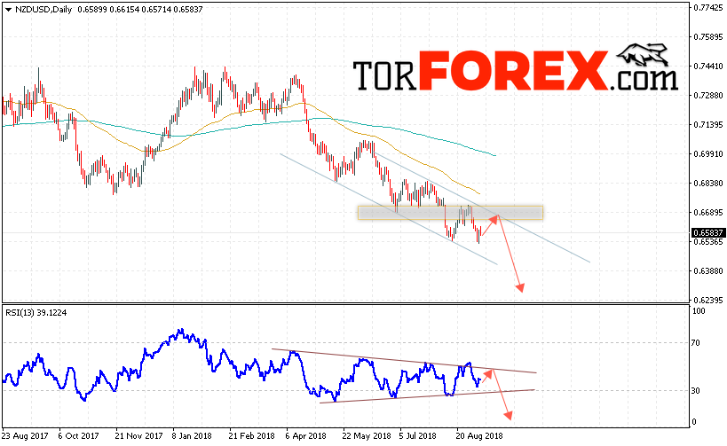 Технический анализ NZD/USD на 10 — 14 сентября 2018