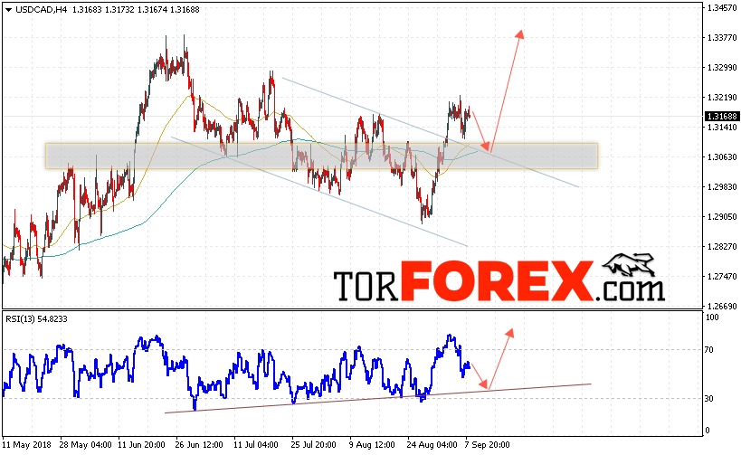 USD/CAD прогноз Канадский Доллар на 11 сентября 2018