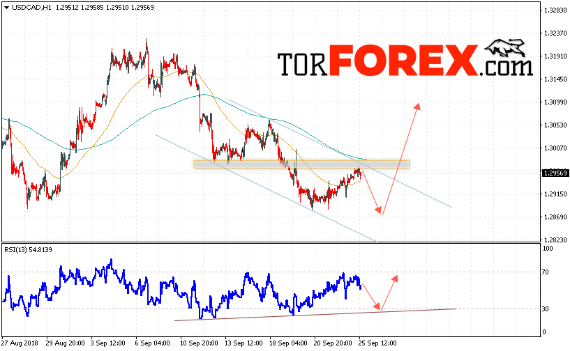 USD/CAD прогноз Канадский Доллар на 26 сентября 2018