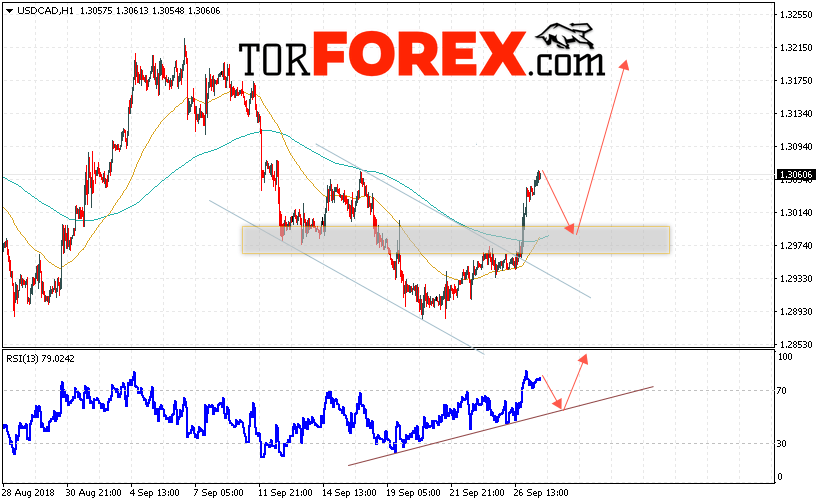 USD/CAD прогноз Канадский Доллар на 28 сентября 2018