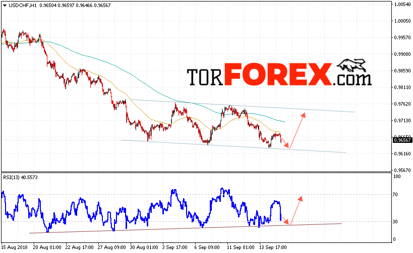 USD/CHF прогноз Доллар Франк на 18 сентября 2018