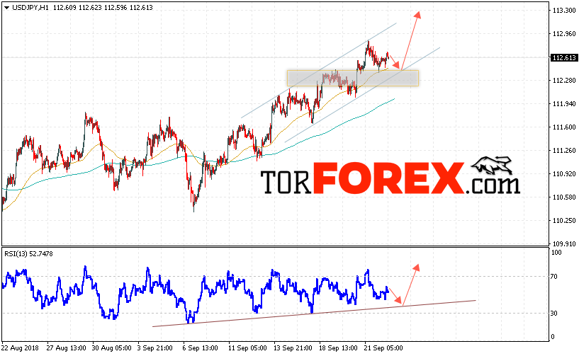USD/JPY прогноз Доллар Иена на 25 сентября 2018