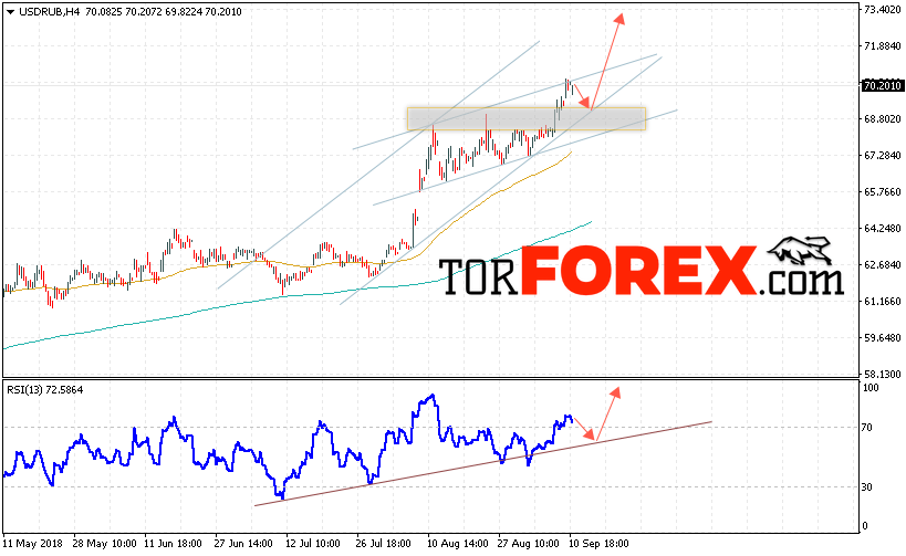 USD/RUB прогноз курса Доллара на 12 сентября 2018