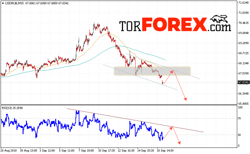 USD/RUB прогноз курса Доллара на 20 сентября 2018