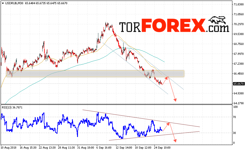 USD/RUB прогноз курса Доллара на 26 сентября 2018