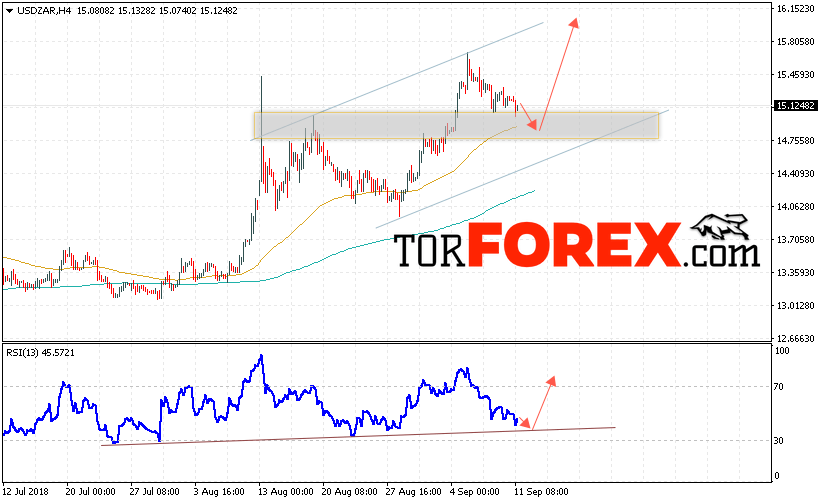 USD/ZAR прогноз Южноафриканский Ранд на 12 сентября 2018