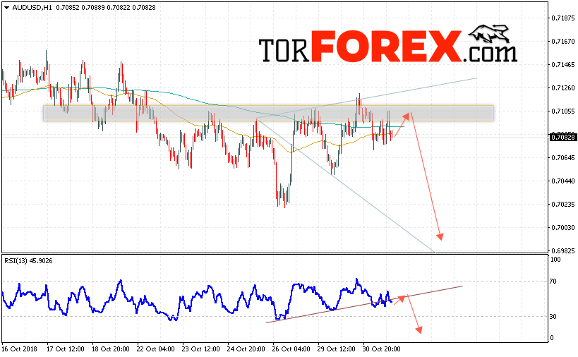 AUD/USD прогноз Форекс и аналитика на 1 ноября 2018