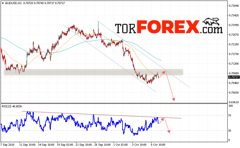 AUD/USD прогноз Форекс и аналитика на 10 октября 2018