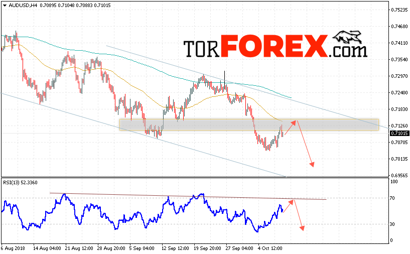 AUD/USD прогноз Форекс и аналитика на 11 октября 2018