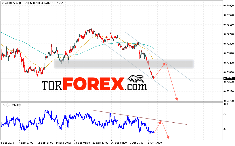 AUD/USD прогноз Форекс и аналитика на 5 октября 2018