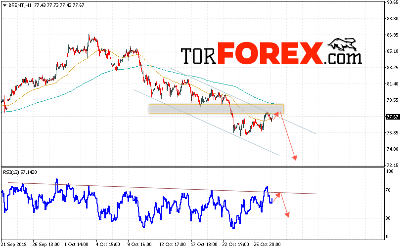 Аналитика и прогноз цен на нефть на 30 октября 2018