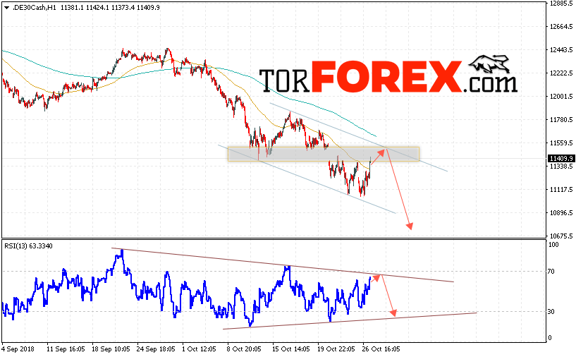 Биржевой индекс DAX 30 прогноз на 30 октября 2018