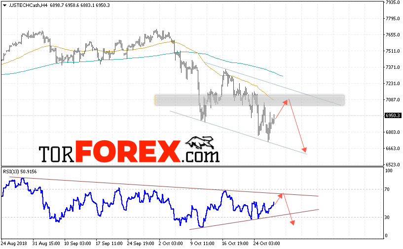 Биржевой индекс NASDAQ прогноз на 30 октября 2018
