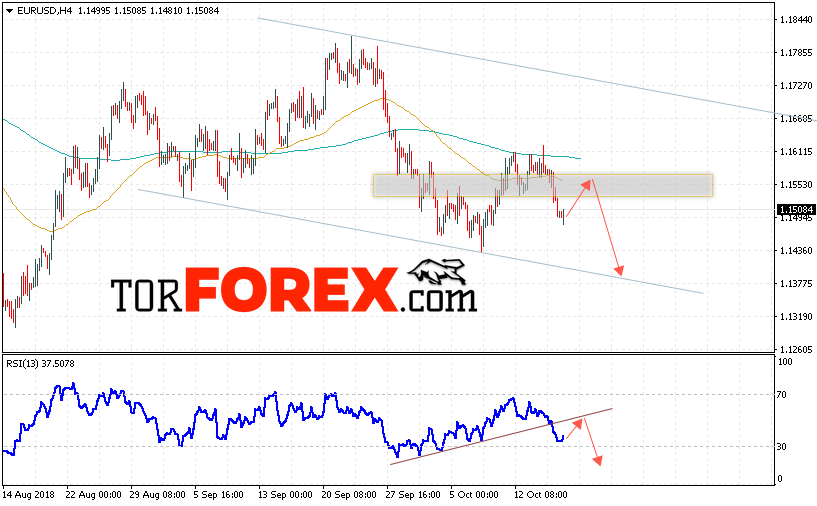 EUR/USD прогноз Евро Доллар на 19 октября 2018