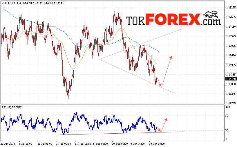 EUR/USD прогноз Евро Доллар на 26 октября 2018