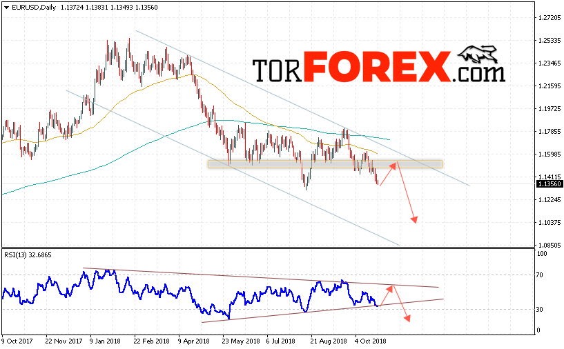 EUR/USD прогноз Евро Доллар на 29 октября — 2 ноября 2018