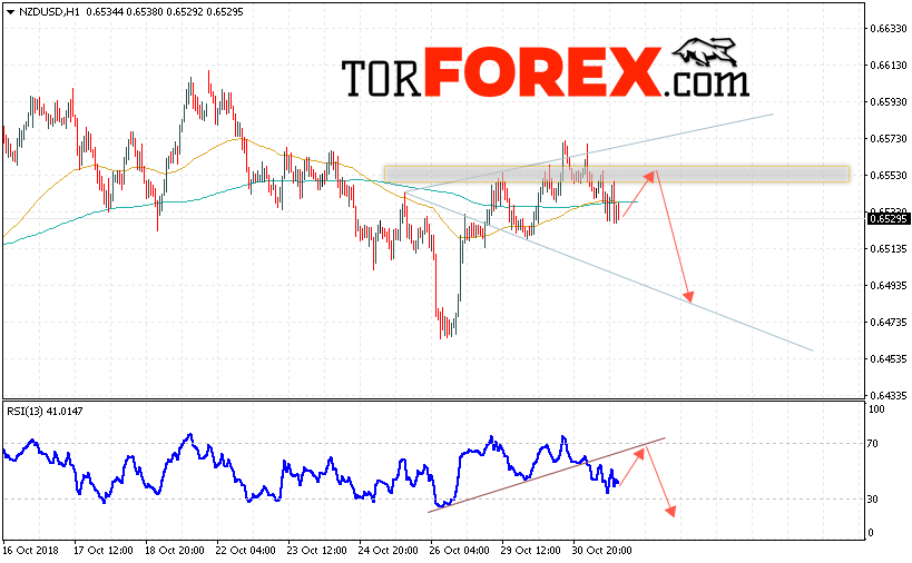 Форекс прогноз и аналитика NZD/USD на 1 ноября 2018