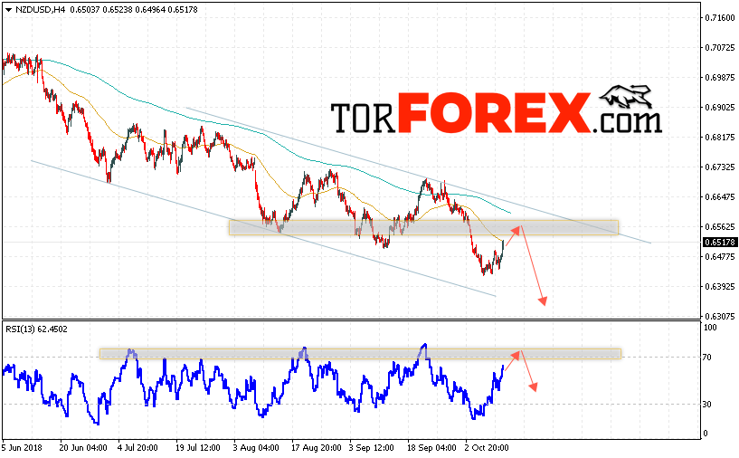 Форекс прогноз и аналитика NZD/USD на 12 октября 2018