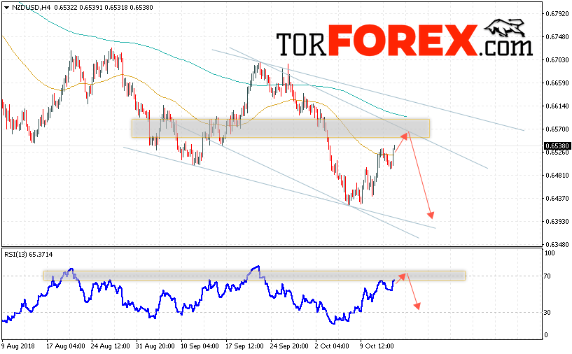Форекс прогноз и аналитика NZD/USD на 16 октября 2018