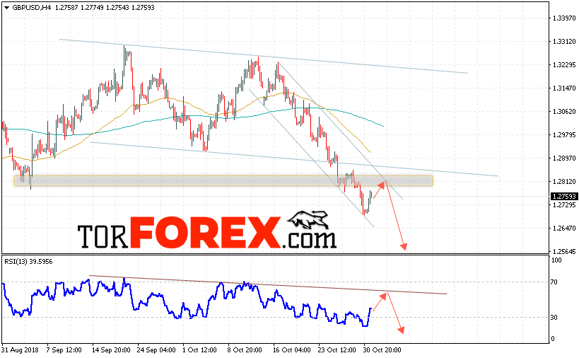 GBP/USD прогноз Фунт Доллар на 1 ноября 2018