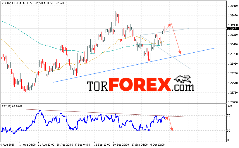GBP/USD прогноз Фунт Доллар на 11 октября 2018