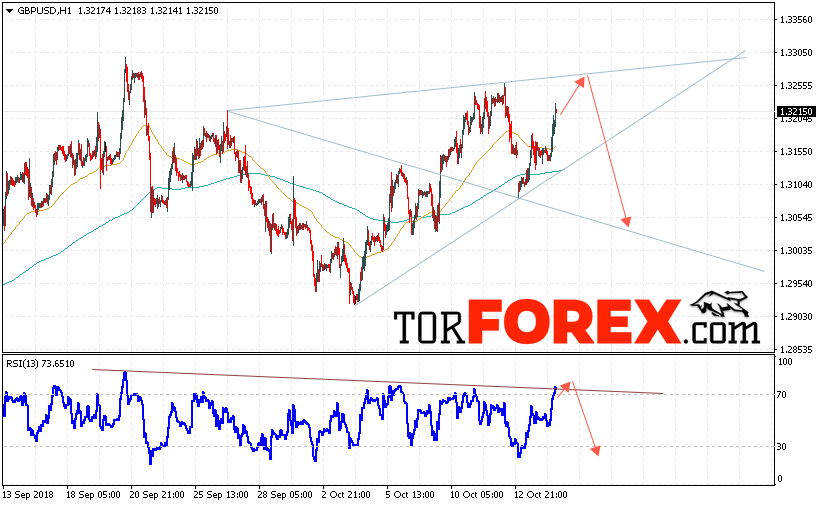 GBP/USD прогноз Фунт Доллар на 17 октября 2018