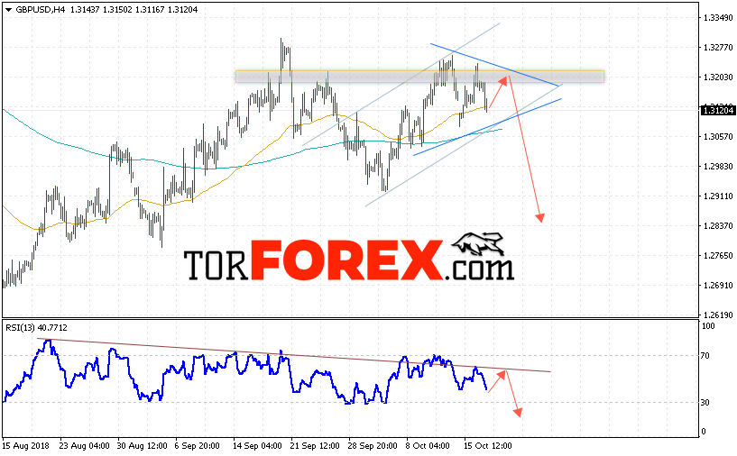 GBP/USD прогноз Фунт Доллар на 18 октября 2018