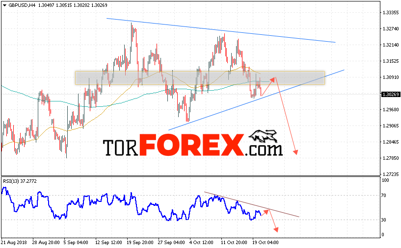 GBP/USD прогноз Фунт Доллар на 23 октября 2018