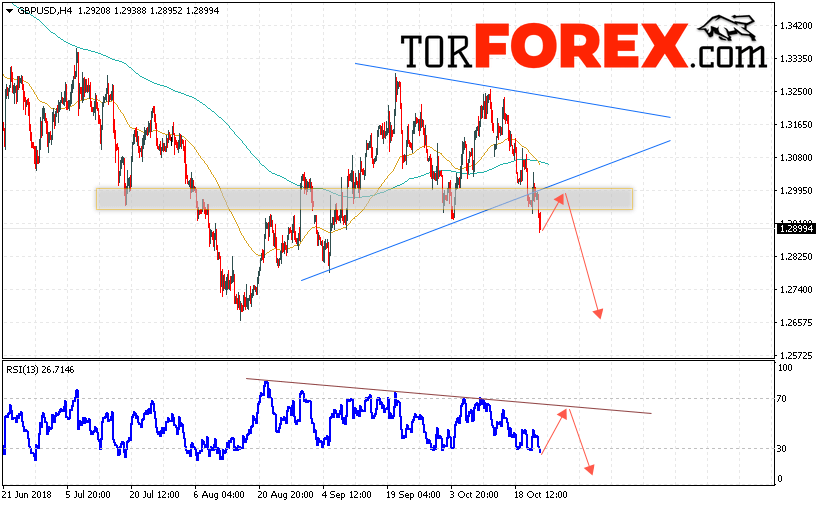 GBP/USD прогноз Фунт Доллар на 25 октября 2018