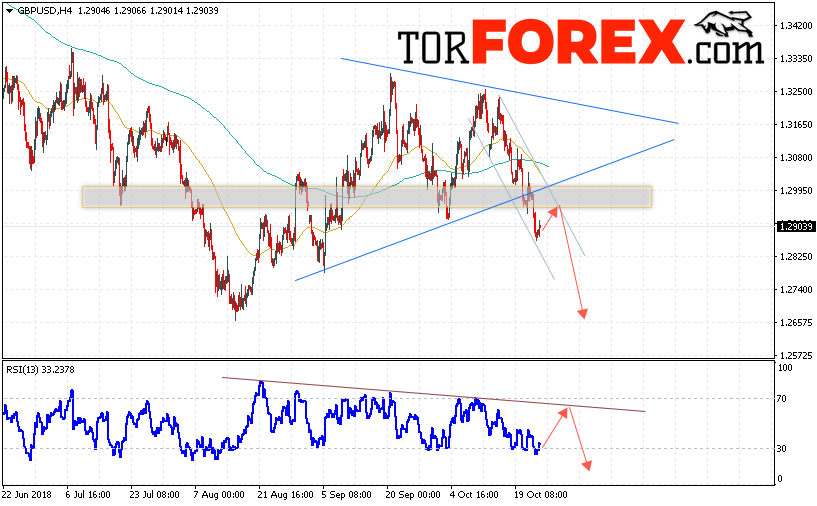 GBP/USD прогноз Фунт Доллар на 26 октября 2018